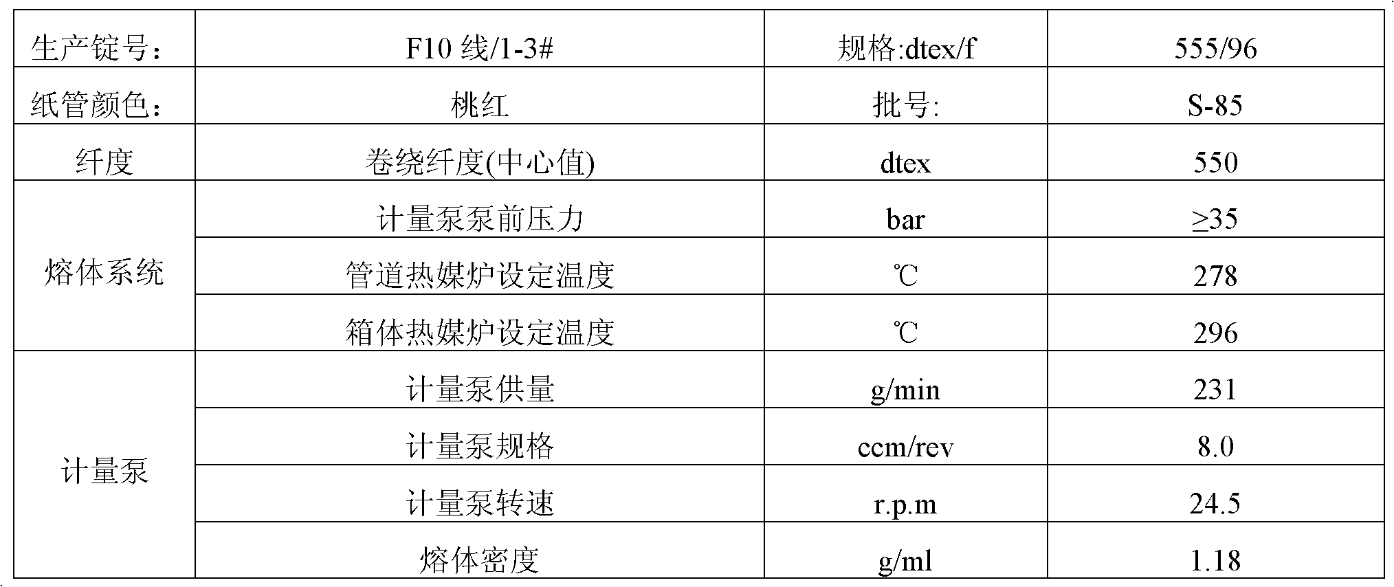 Intermediate-strength coarse-denier dacron FDY (Fully drawn yarn) and method for producing same