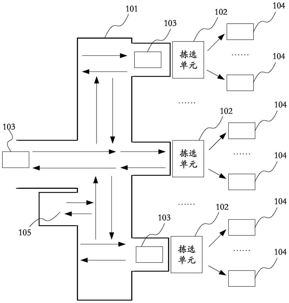 Article sorting system, related method and device and readable storage medium