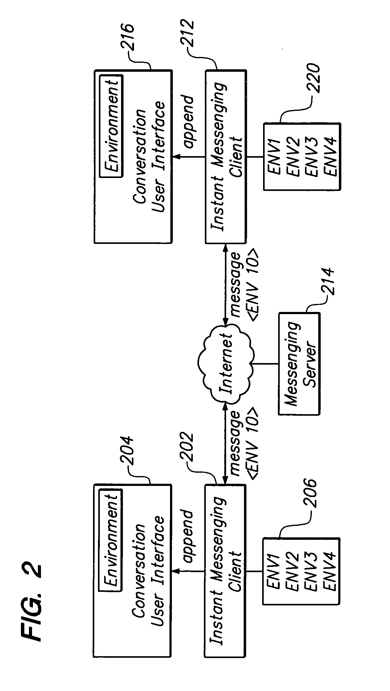 Sharing and implementing instant messaging environments