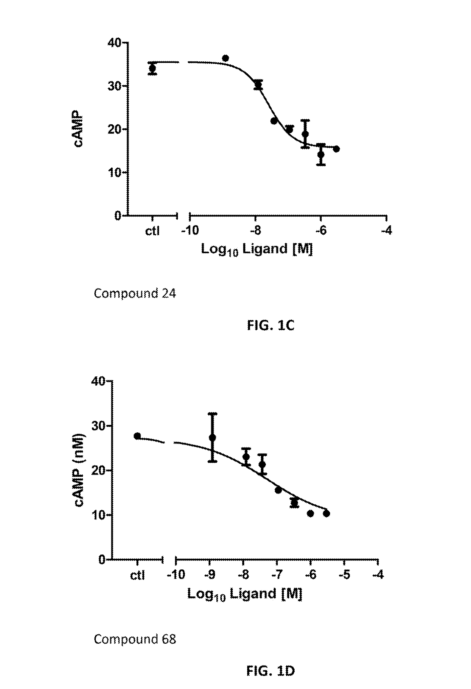 APJ Receptor Compounds