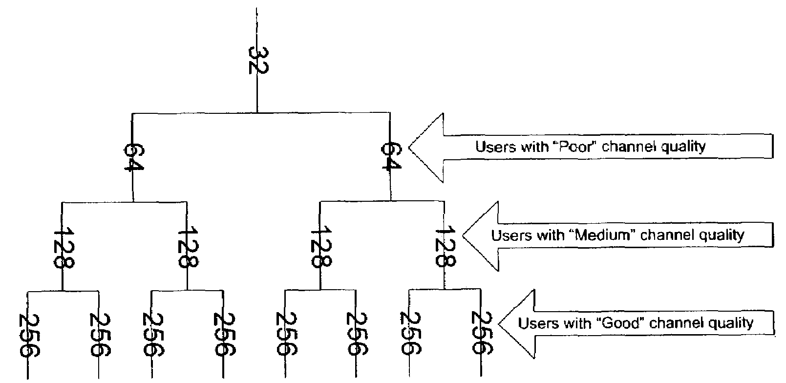 Method of adaptive Walsh code allocation