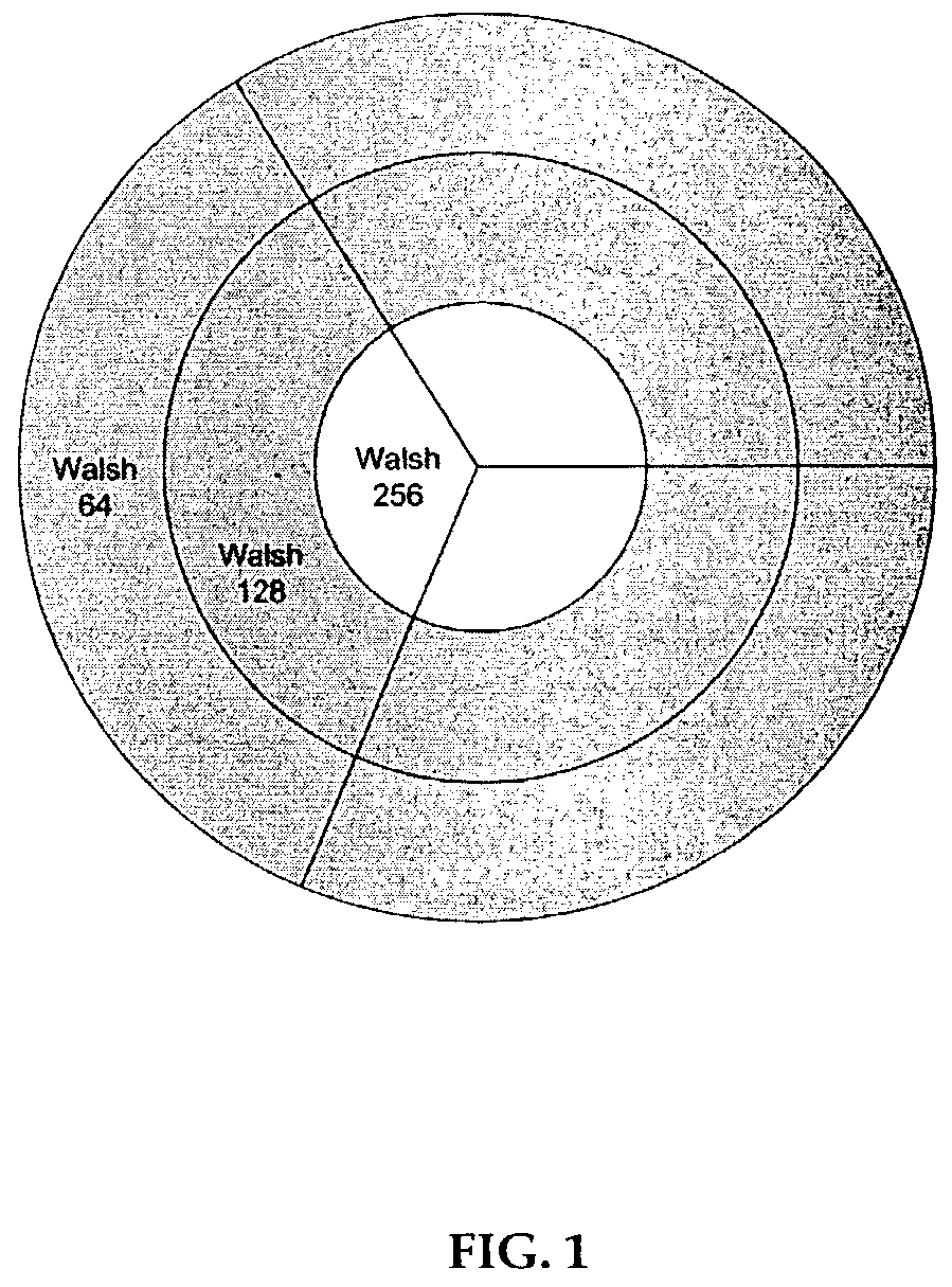 Method of adaptive Walsh code allocation