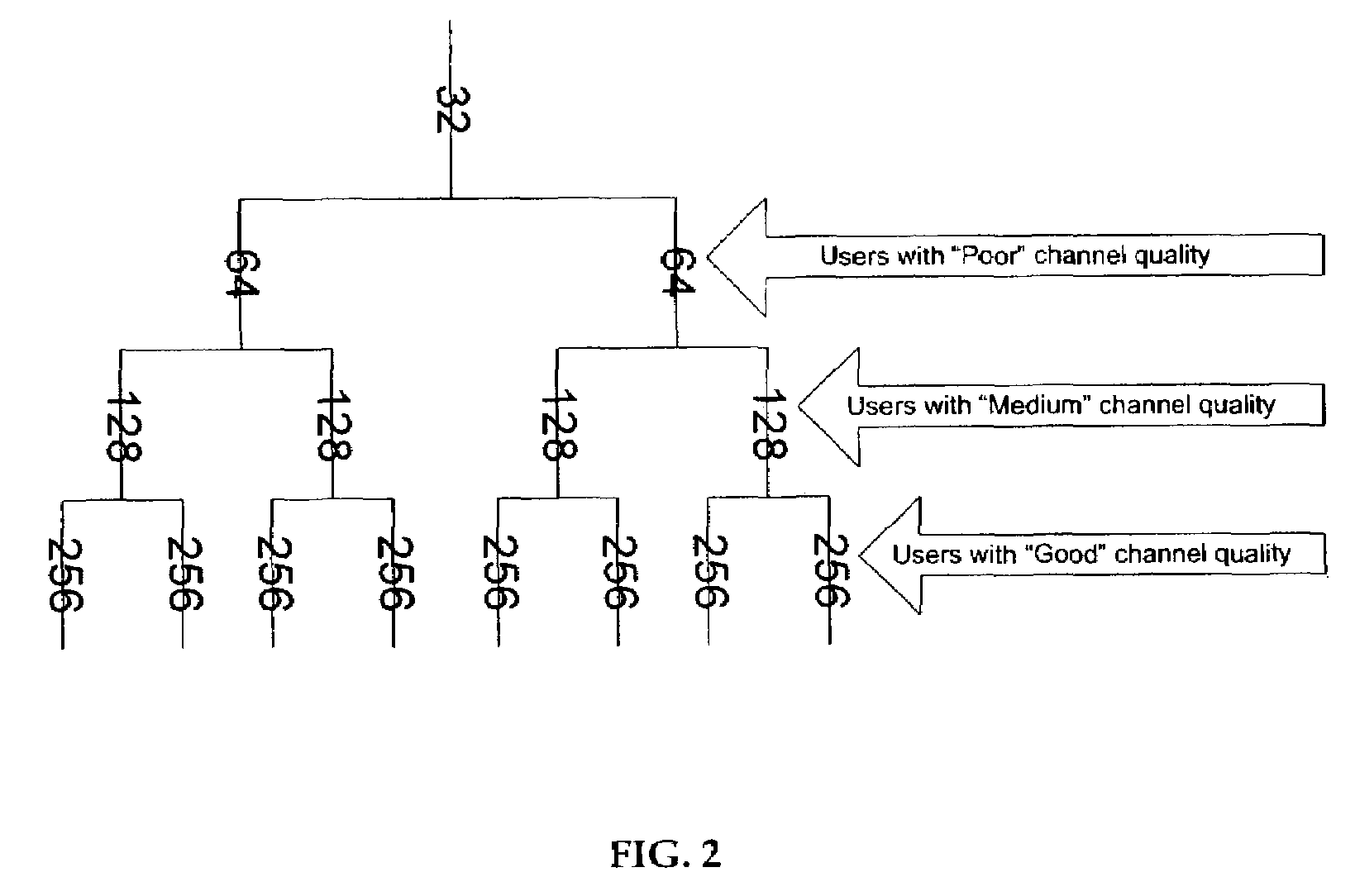 Method of adaptive Walsh code allocation