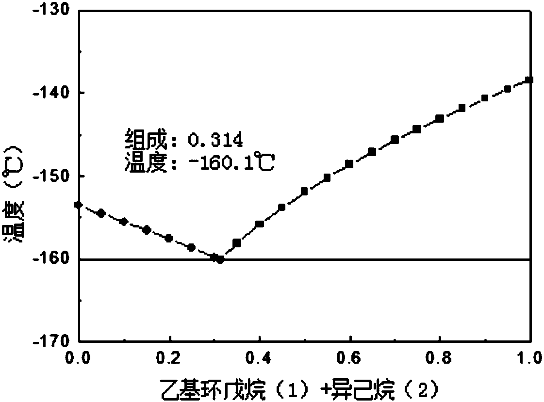 Low-temperature liquid medium