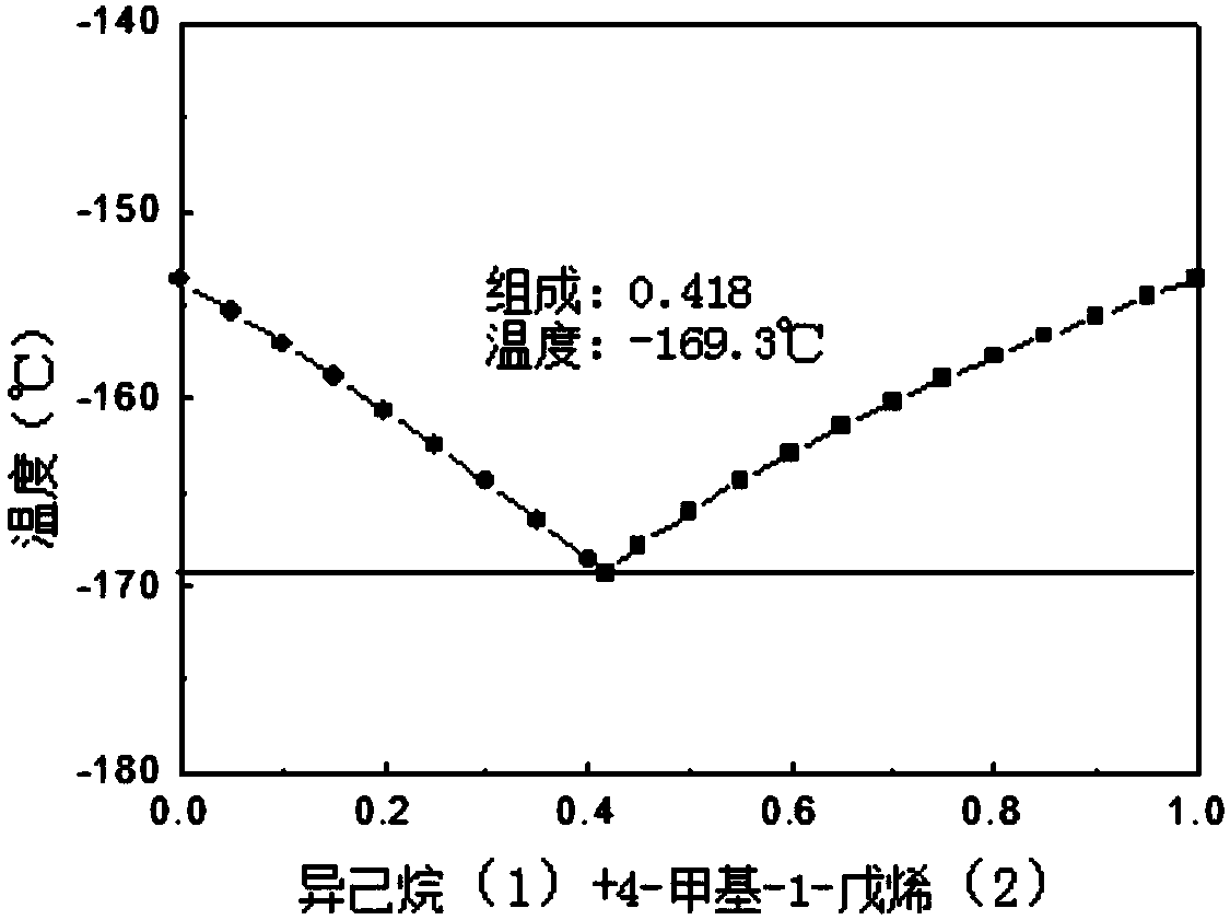 Low-temperature liquid medium