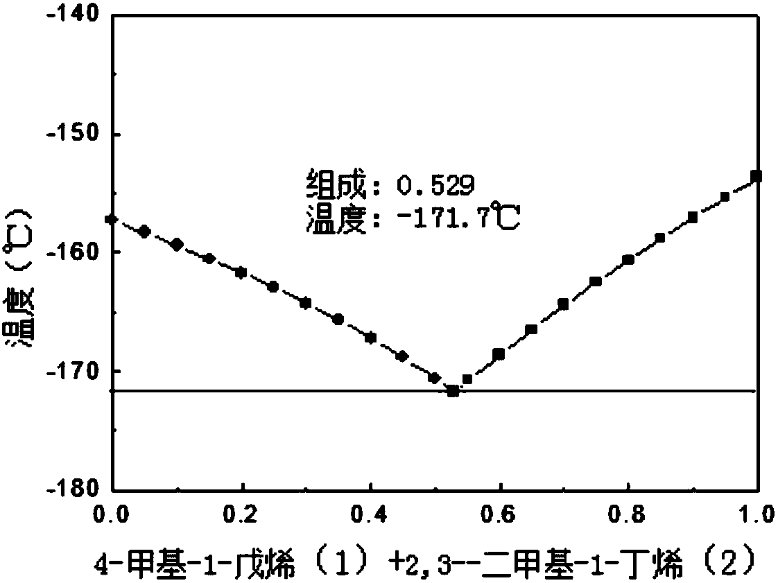 Low-temperature liquid medium