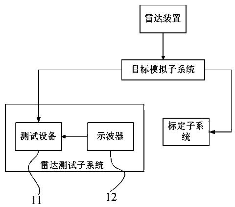 Electrical axis optical calibration system of spaceborne microwave tracking-pointing radar and calibration method thereof