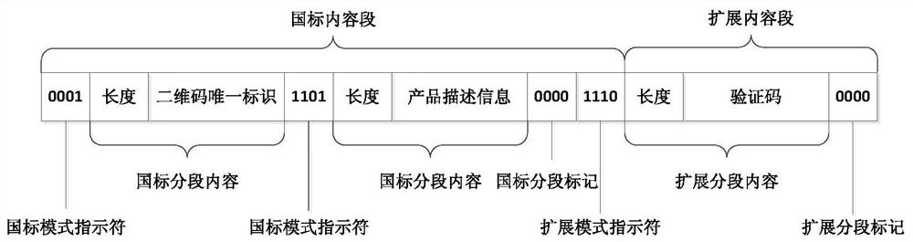 Food safety traceability method and system based on two-dimensional code