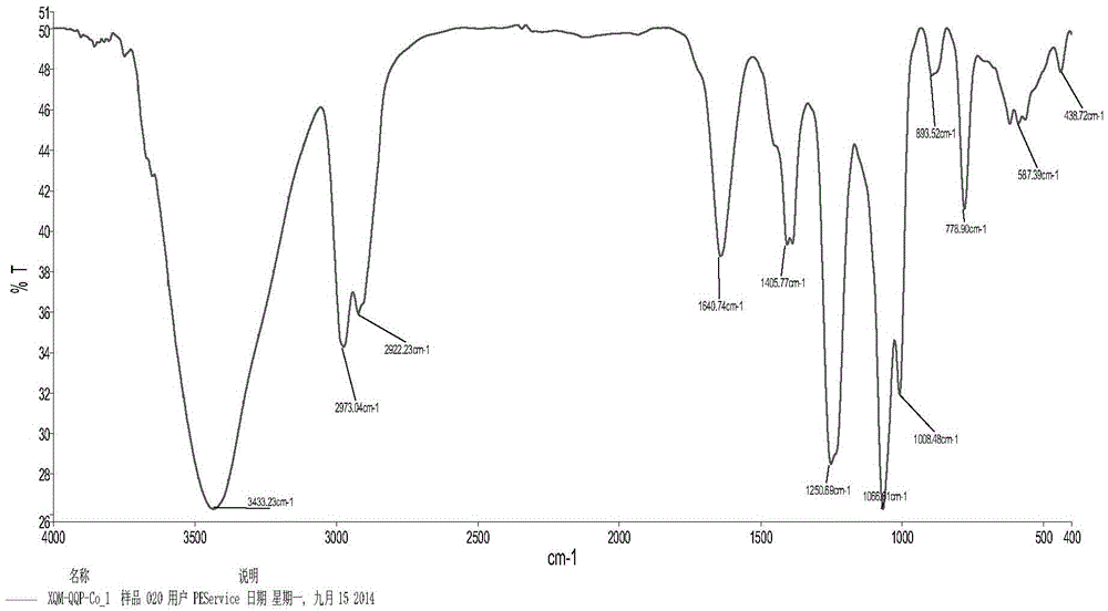 A kind of cobalt (ii) metal complex with oxidized isoaporphine derivative as ligand and its synthesis method and application