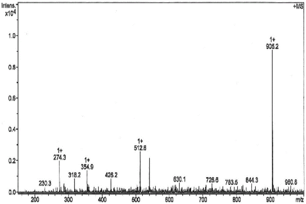 A kind of cobalt (ii) metal complex with oxidized isoaporphine derivative as ligand and its synthesis method and application