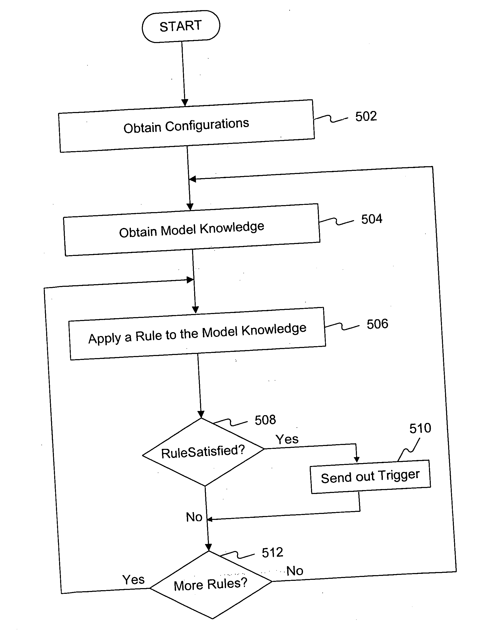 Process model monitoring method and system