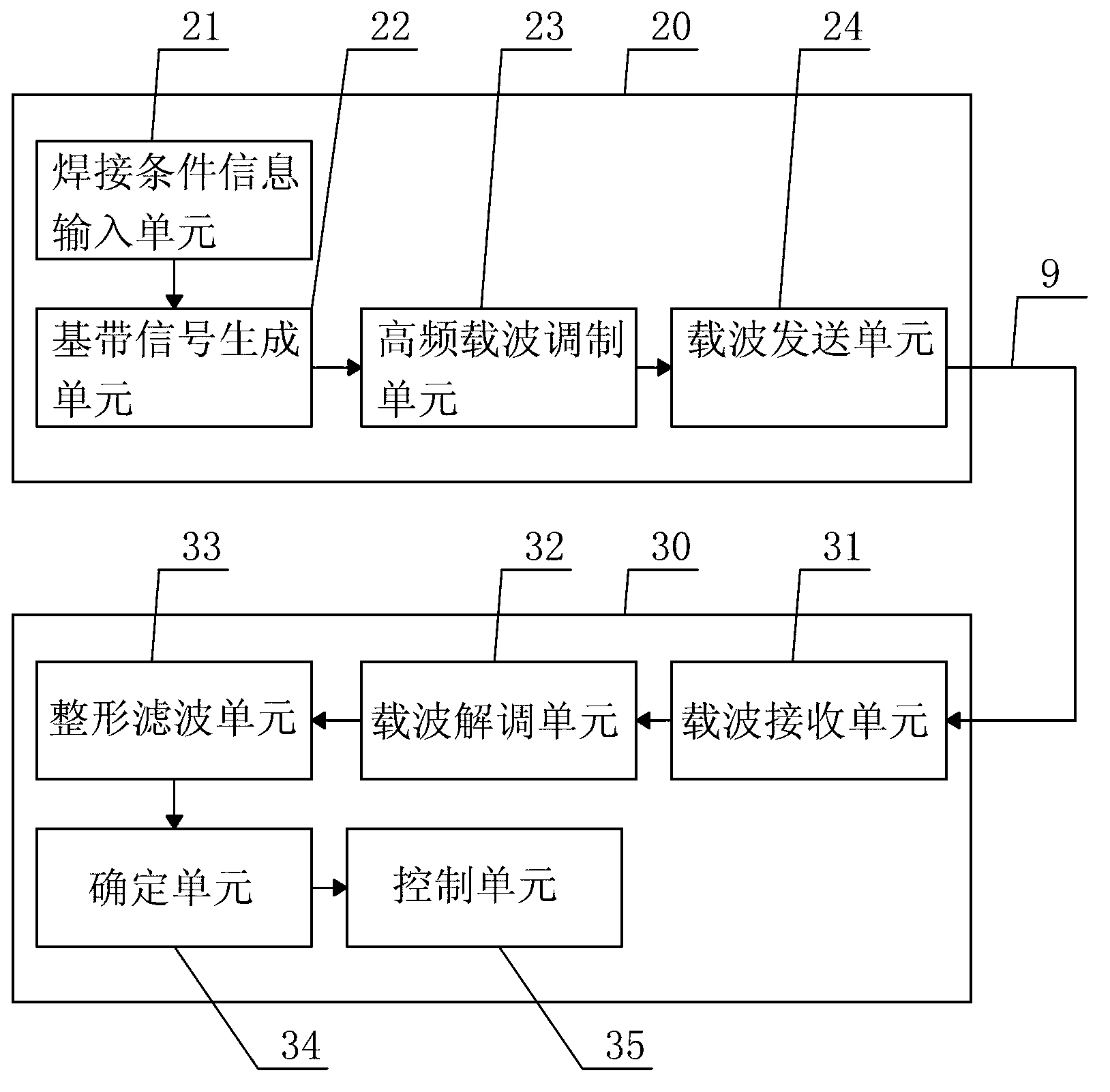 Control system and control method of welding equipment