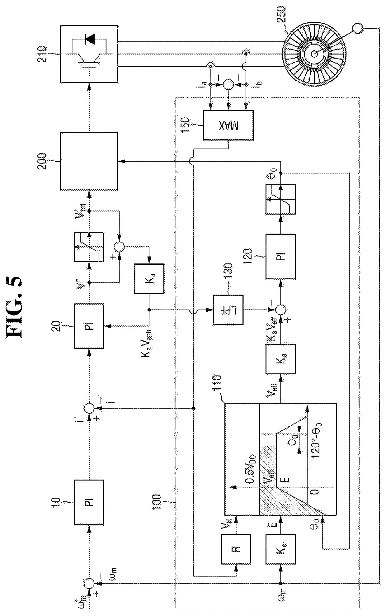 Automatic Advance Angle Control System And Method For Brushless Linear Direct Current Motor