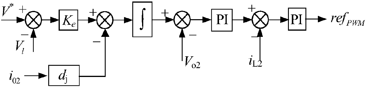 Robust droop control device and method for DC distribution network