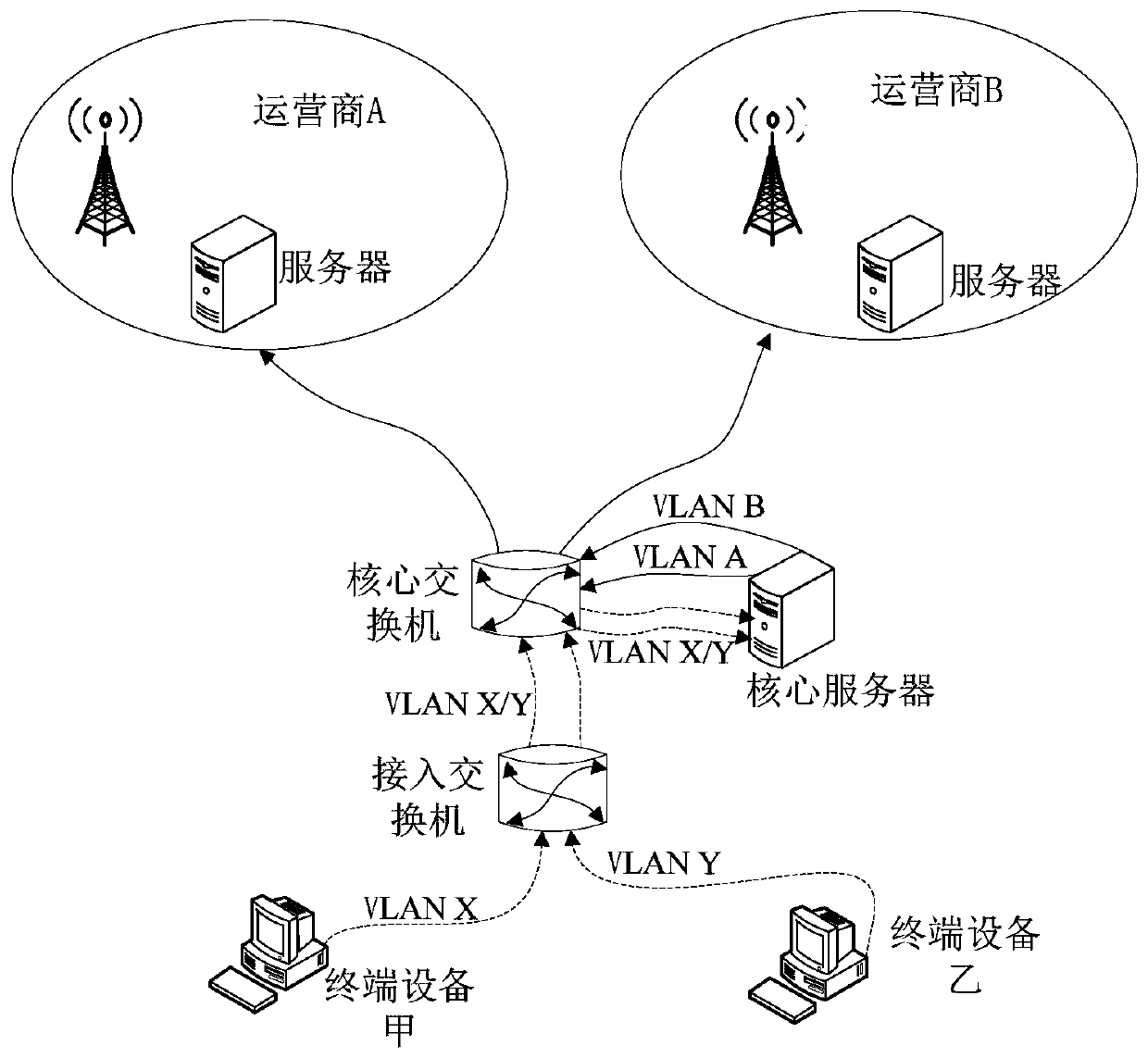 Broadband dialing processing method and device