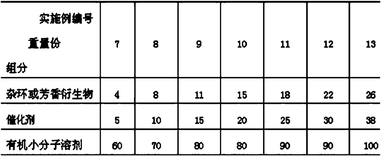 Preparation method of adsorption material based on modified konjac glucomannan