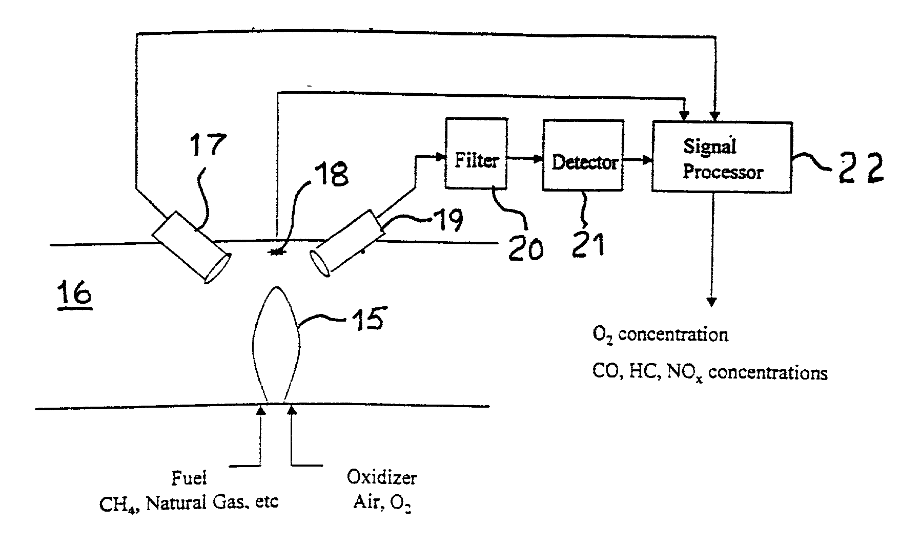 Method for measuring concentrations of gases and vapors using controlled flames