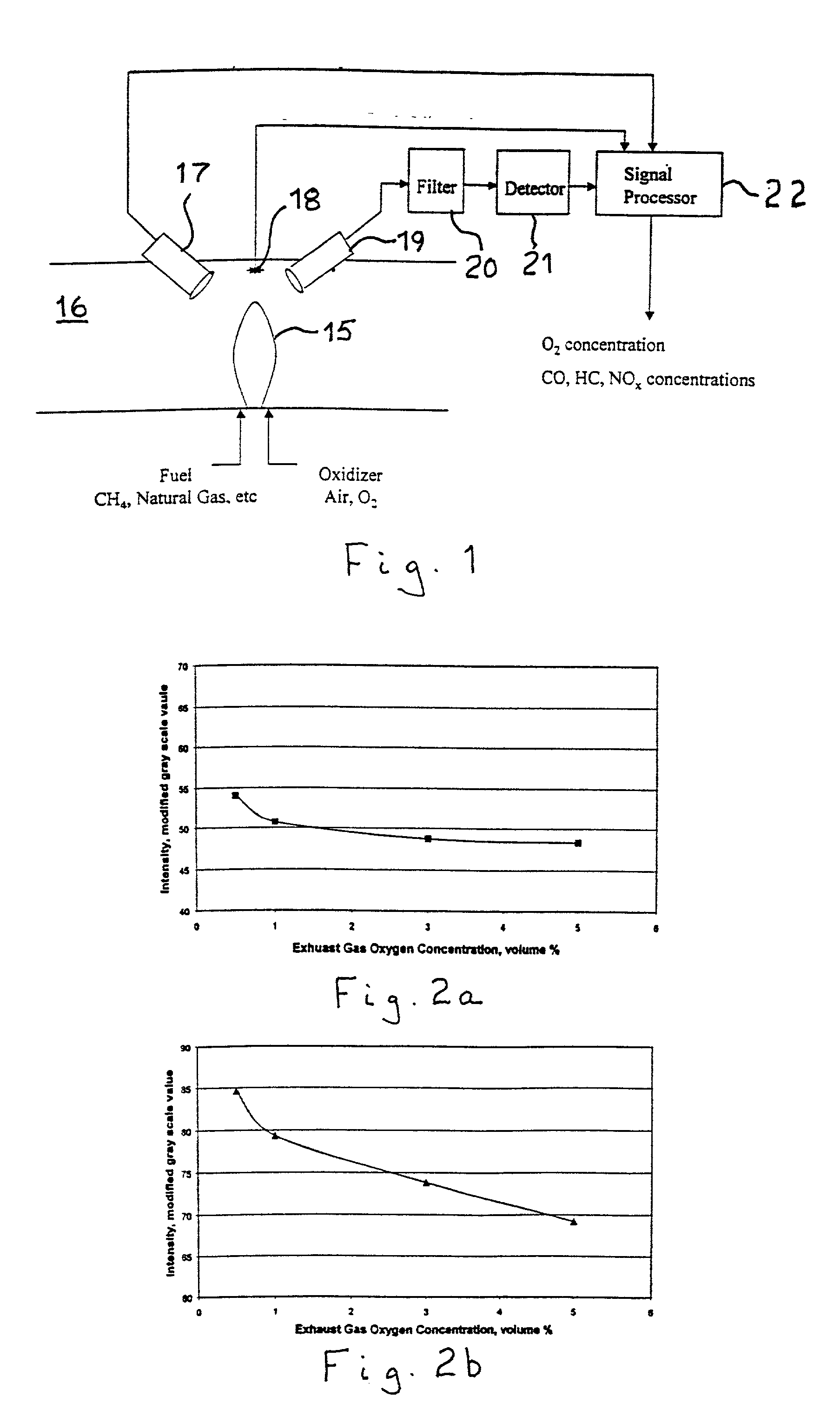 Method for measuring concentrations of gases and vapors using controlled flames