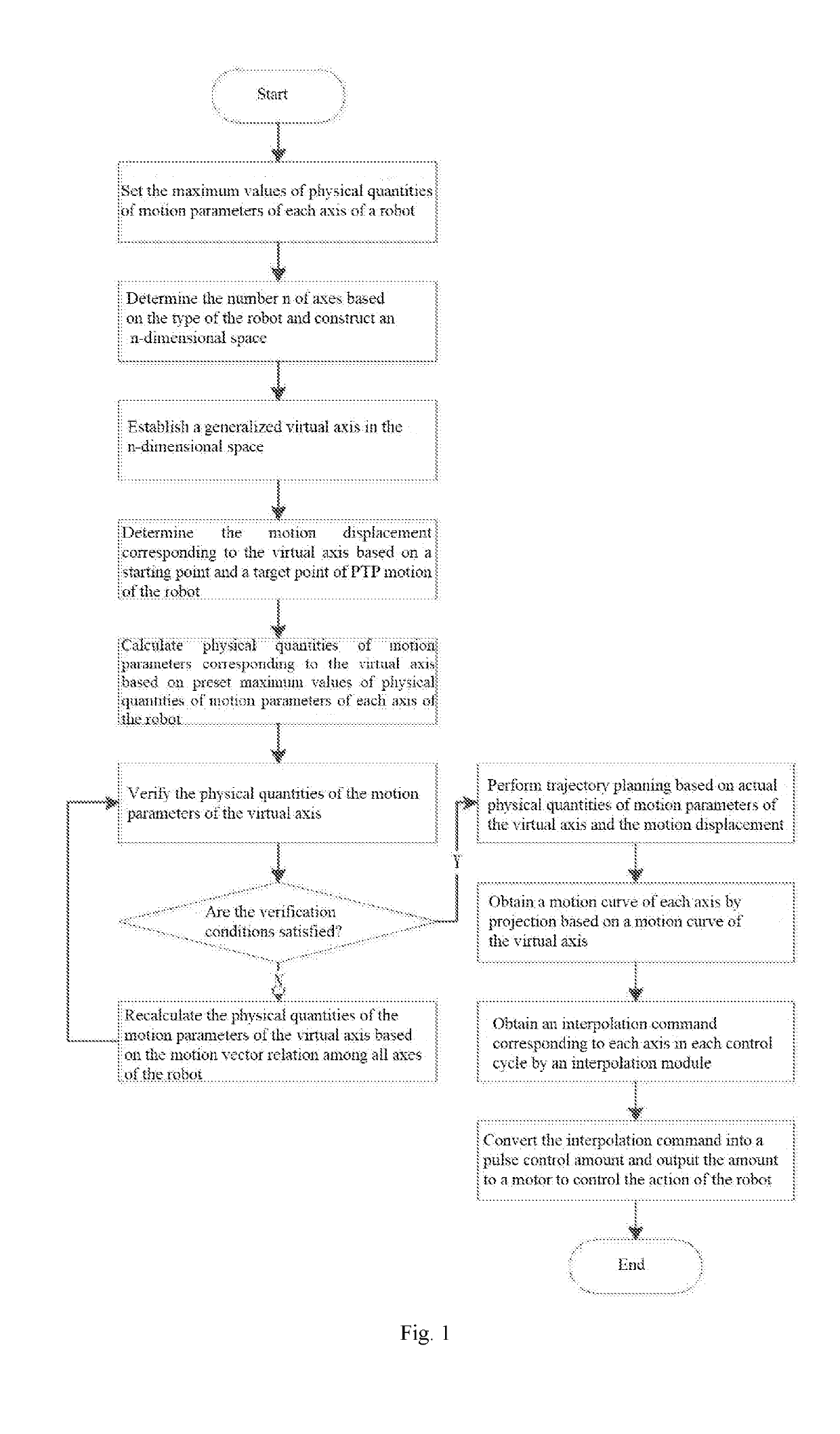 Robot joint space point-to-point movement trajectory planning method