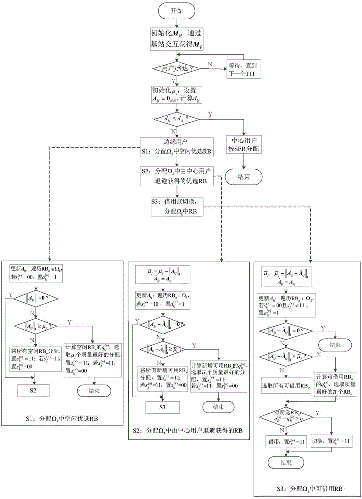 A Cognitive-Based Dynamic Soft Frequency Multiplexing Method