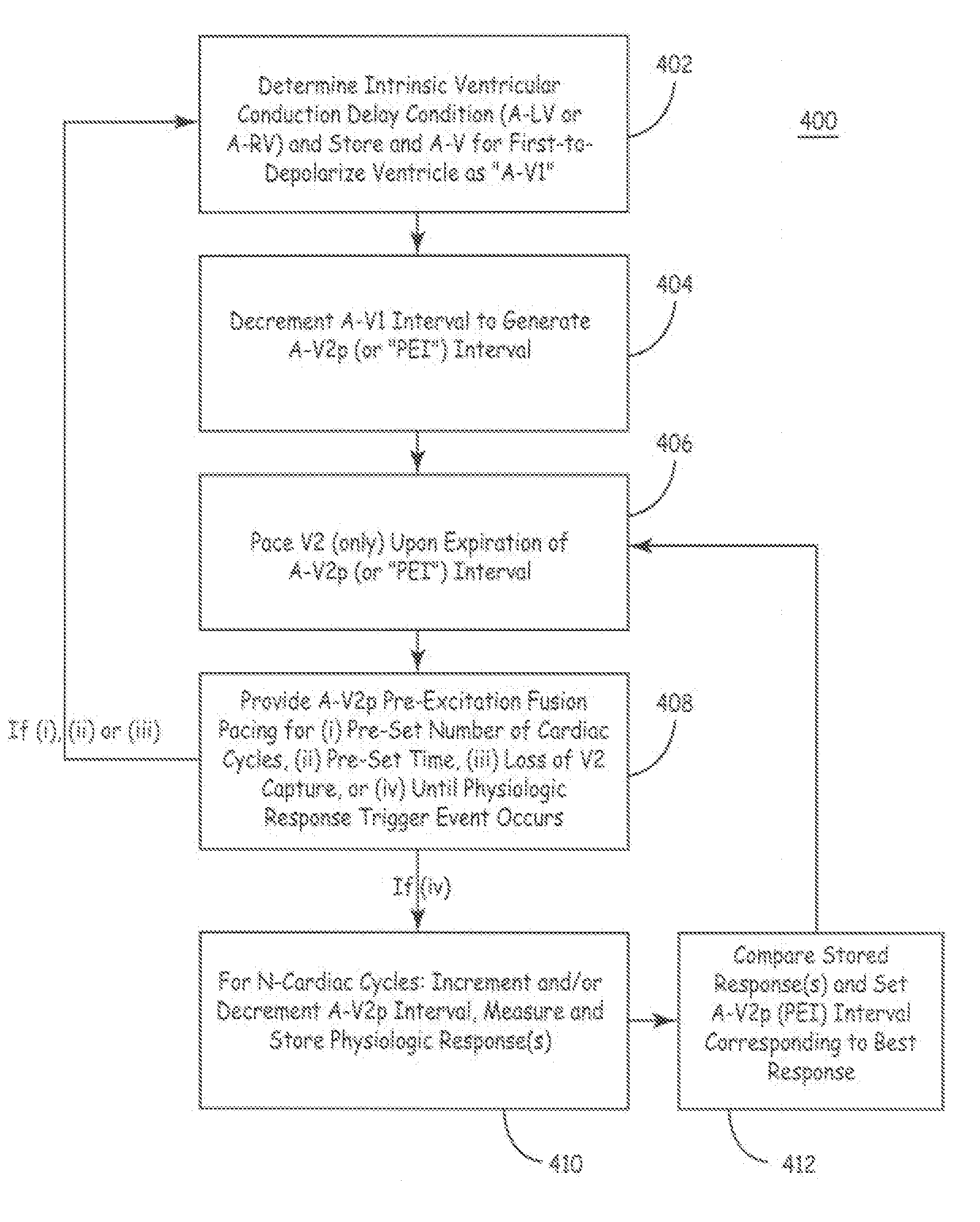 Fusion Pacing Enhancements