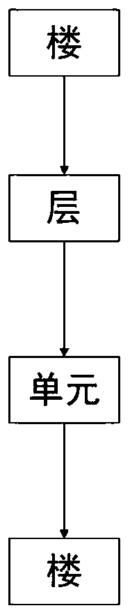 A logistics pipeline system and its control method