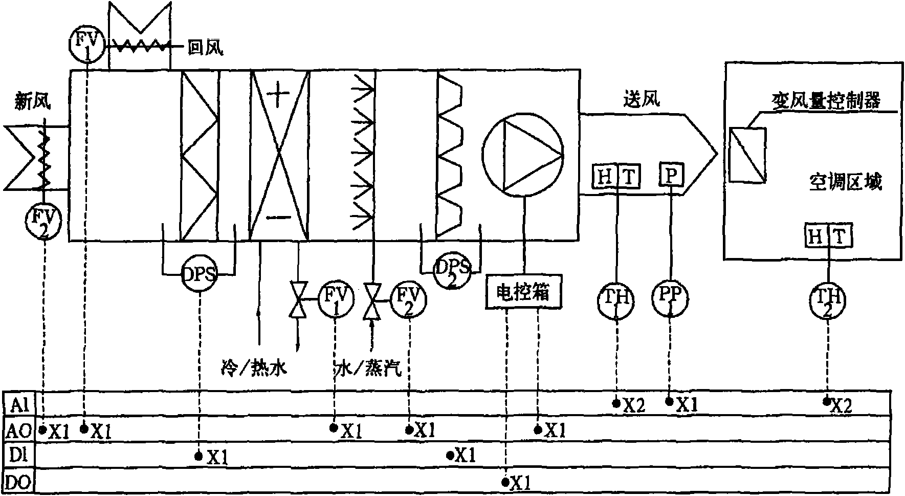 Method for automatically controlling constant temperature and humidity air-conditioning system