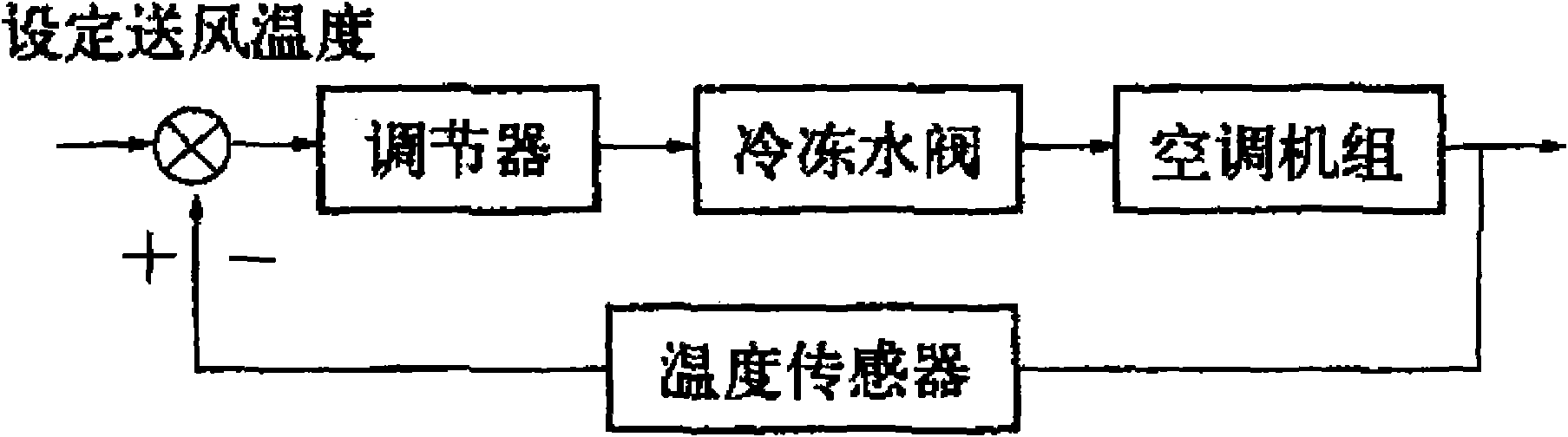 Method for automatically controlling constant temperature and humidity air-conditioning system