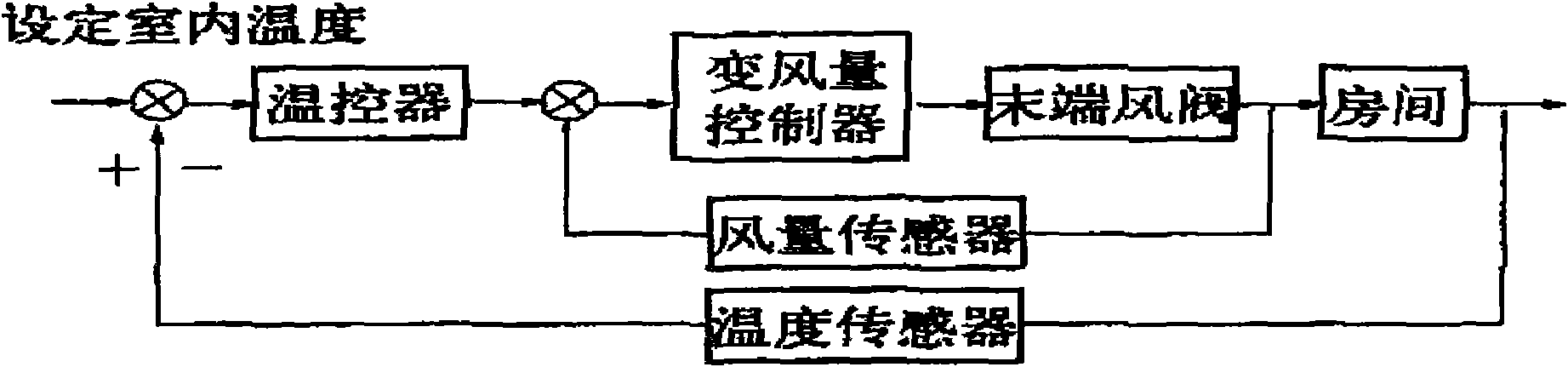 Method for automatically controlling constant temperature and humidity air-conditioning system