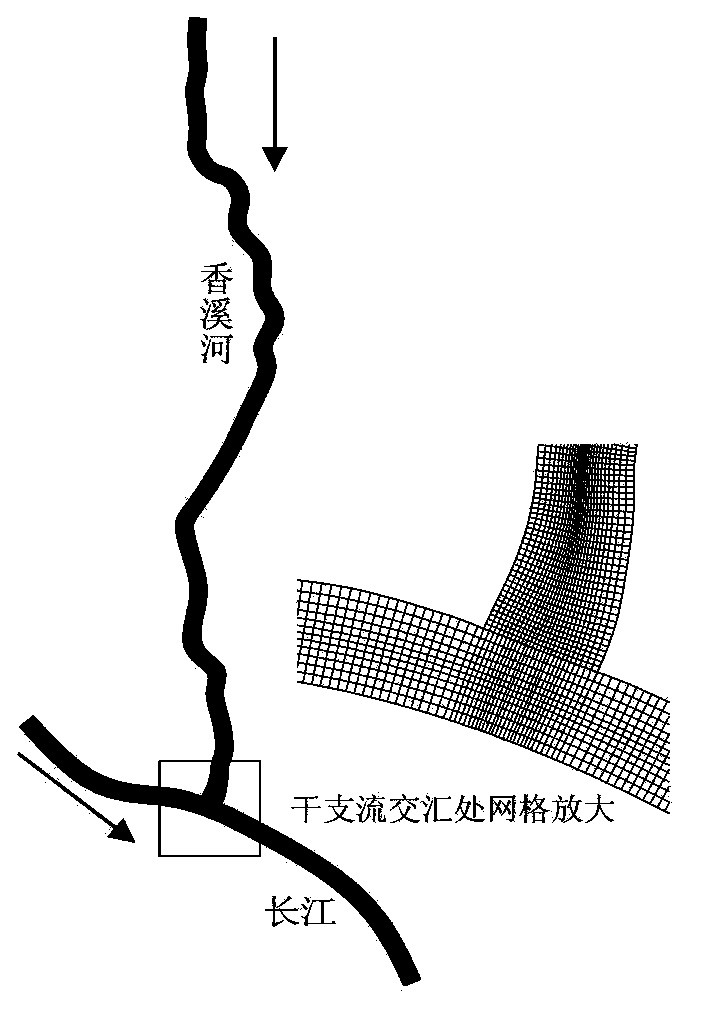 Water body hydrodynamic characteristic partitioning method for channel type reservoir tributary backwater region