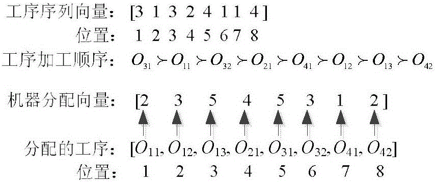 Flexible workshop robustness scheduling method based on decomposition multi-target evolution algorithm