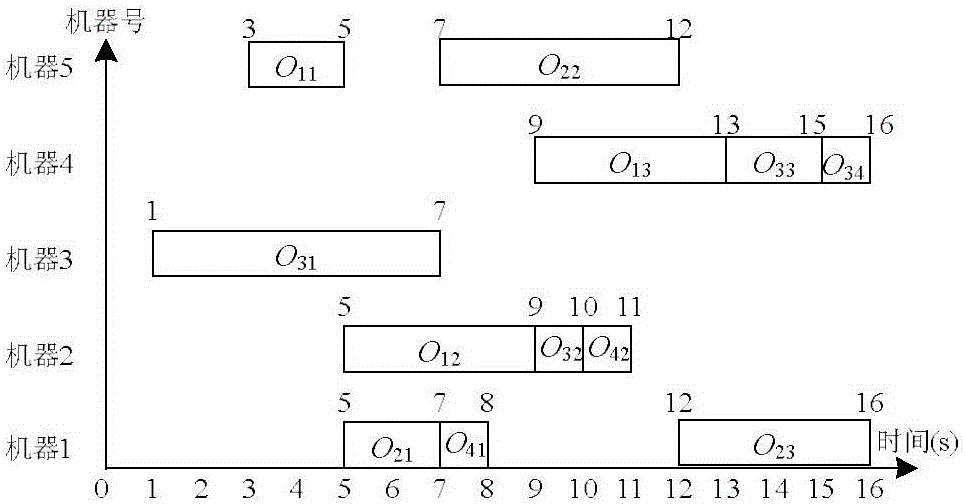 Flexible workshop robustness scheduling method based on decomposition multi-target evolution algorithm