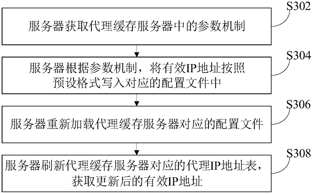 Data crawling method and device, computer equipment and storage medium