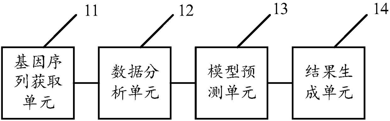 Tumour early-screening method, tumour early-screening device and tumour early-screening terminal equipment based on deep learning and medium