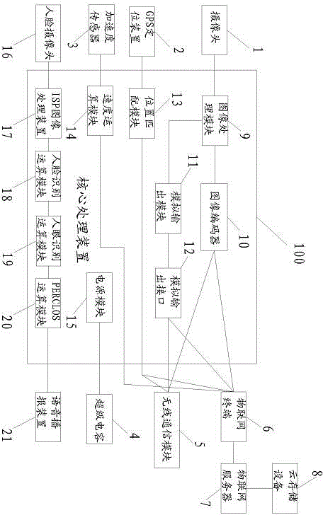 Driving recorder based on Internet of Things