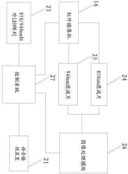 Driving recorder based on Internet of Things