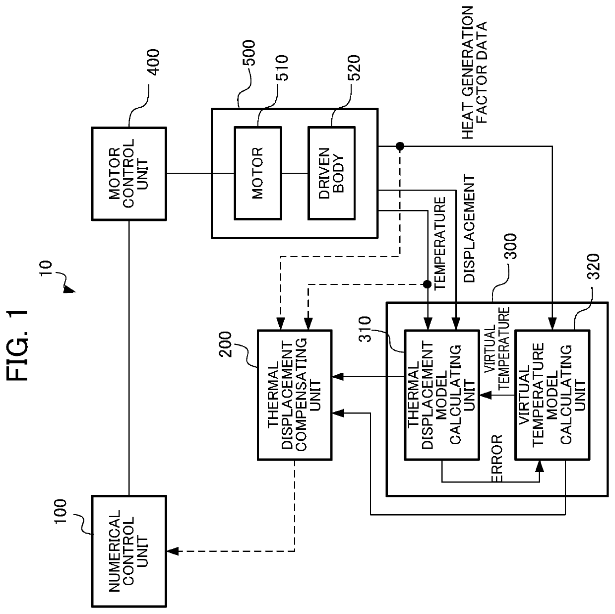 Machine learning device, control system, and machine learning method