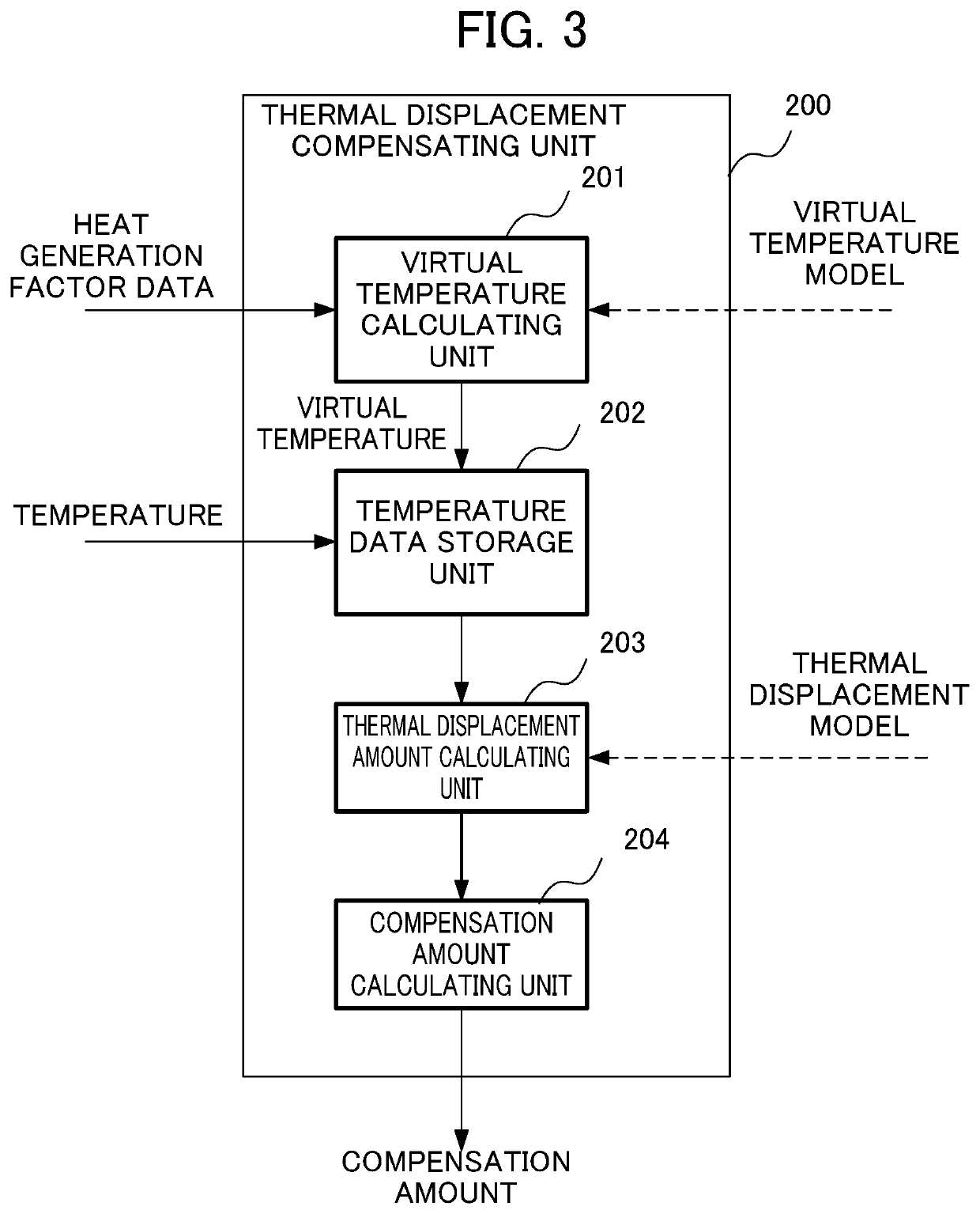 Machine learning device, control system, and machine learning method