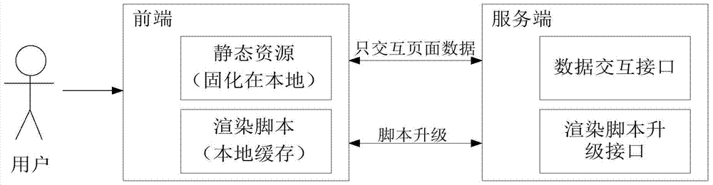 Single page application upgrading method and apparatus