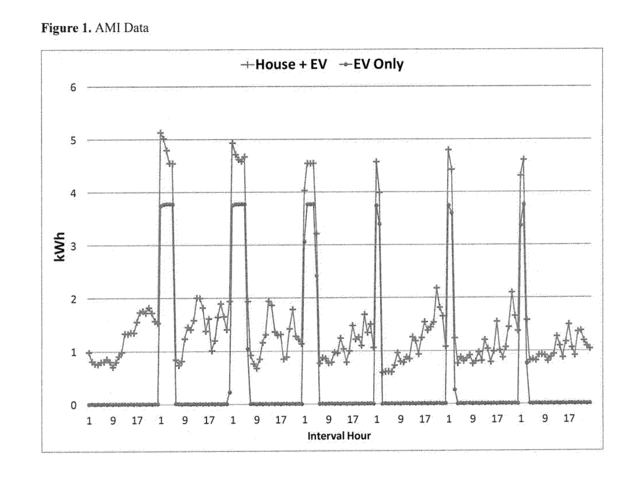 Method for detection of plug-in electric vehicle charging via interrogation of smart meter data