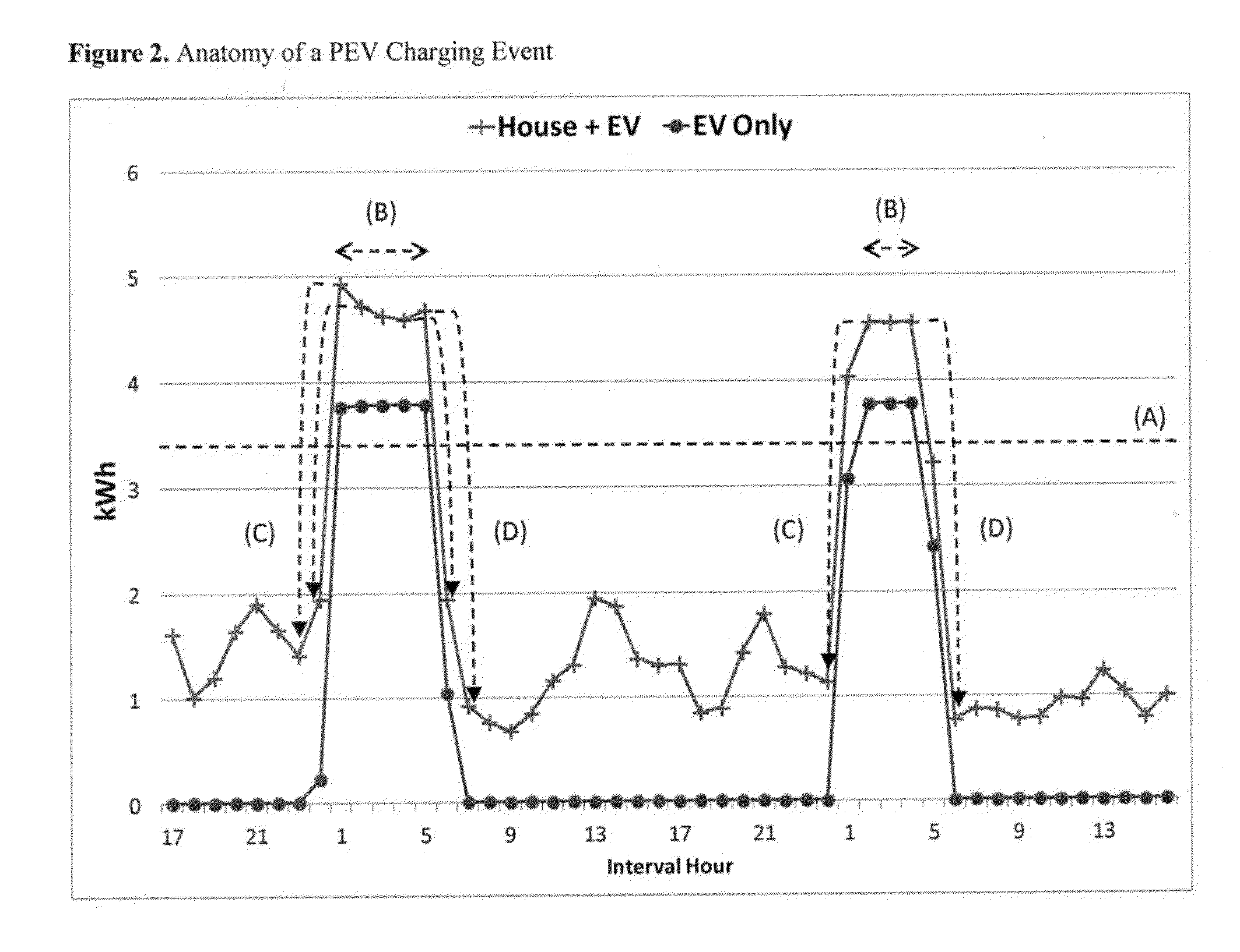 Method for detection of plug-in electric vehicle charging via interrogation of smart meter data