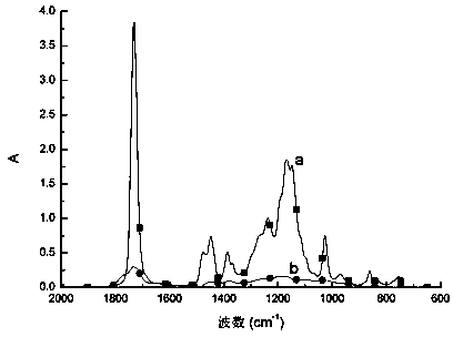 Anti-light-ageing reinforcement material of colored relics and preparation method of reinforcement material