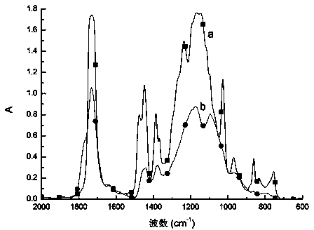 Anti-light-ageing reinforcement material of colored relics and preparation method of reinforcement material