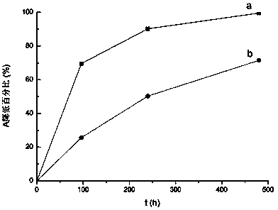 Anti-light-ageing reinforcement material of colored relics and preparation method of reinforcement material