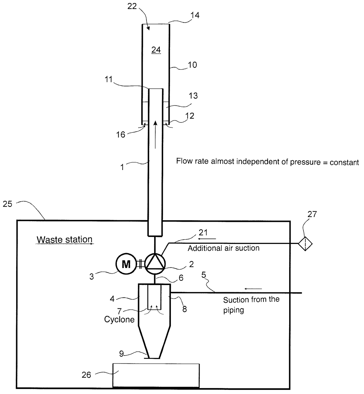 Method and apparatus for treating the outlet air of a pneumatic waste conveying system