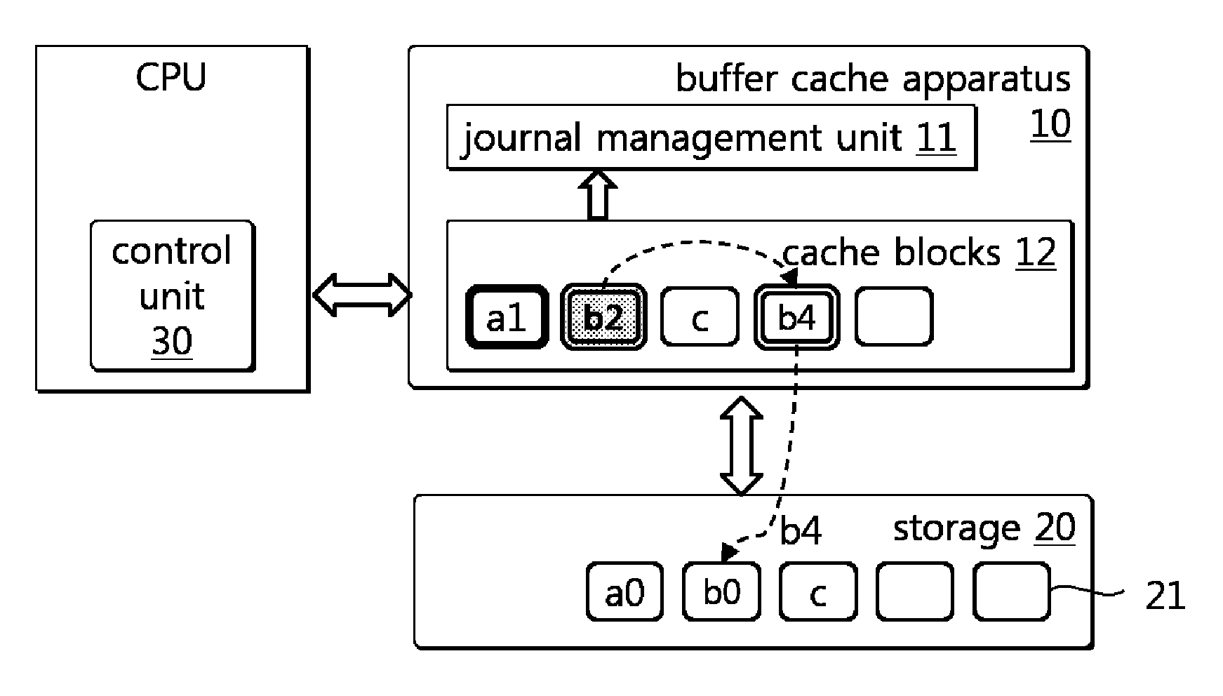 Buffer cache apparatus, journaling file system and journaling method for incorporating journaling features within non-volatile buffer cache