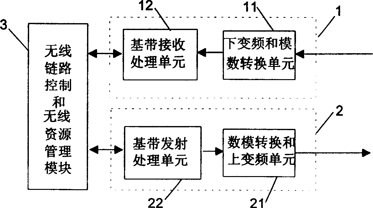 Remote straight-forward station maintaining method and device