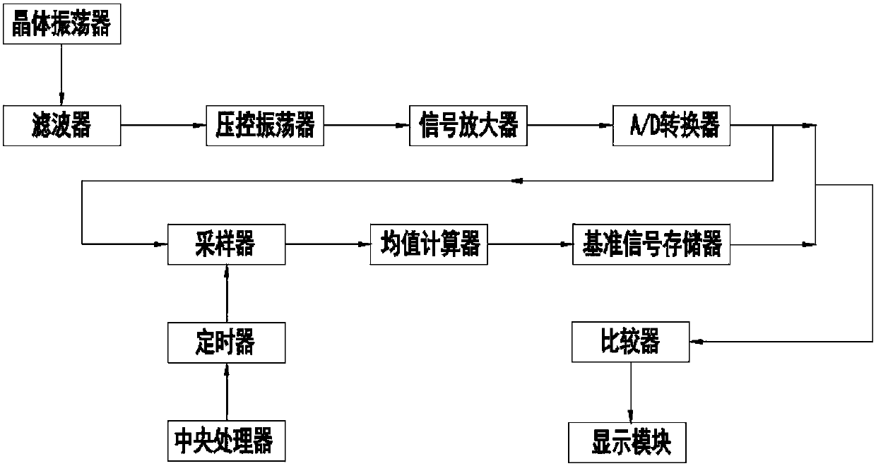 Heartbeat detection method and detection device based on dynamic baseline database