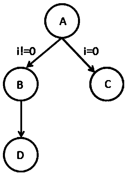 Fault confirmation method and system thereof