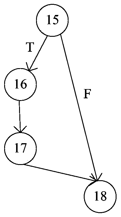 Fault confirmation method and system thereof